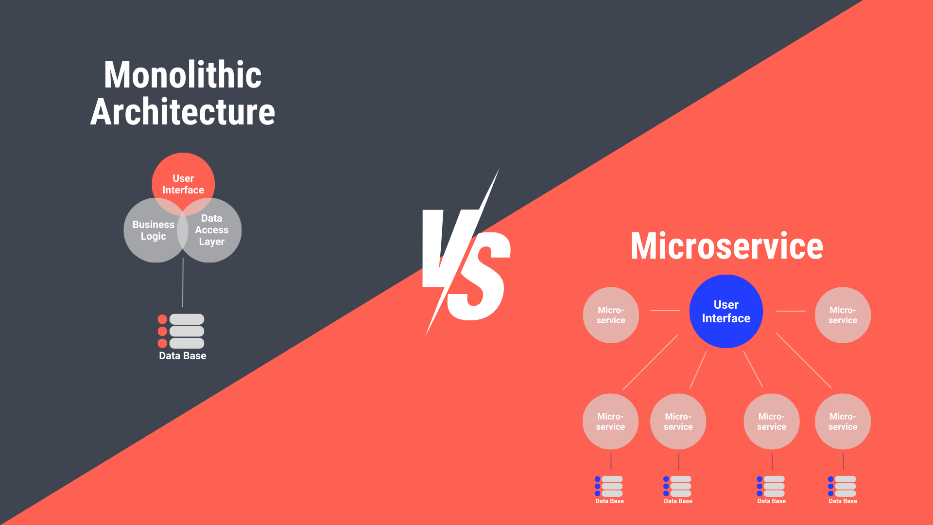 Microservice Vs Monolith Architecture Solardevs Microservice Vs Monolith Architecture Solardevs